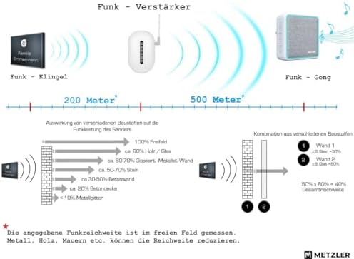 Metzler Kabellose Funkklingel - Hohe Reichweite & Wasserfest - Edelstahl Design für Wohnräume - 2 Empfänger