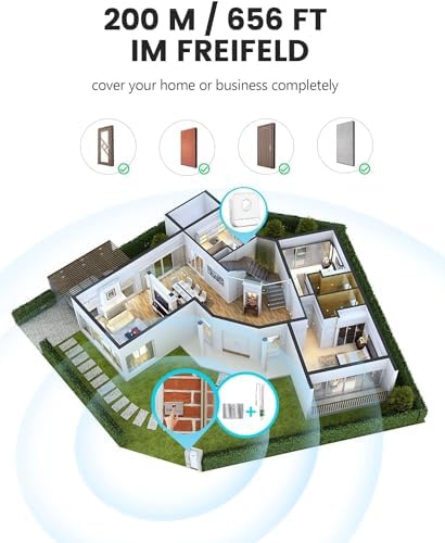 BITIWEND Funk Signalweiterleitung Set – Türklingel Erweiterung 3-24V AC/DC mit Empfänger für optimale Reichweite zuhause