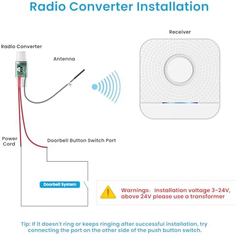 BITIWEND Funk Signalweiterleitung Set – Türklingel Erweiterung 3-24V AC/DC mit Empfänger für optimale Reichweite zuhause