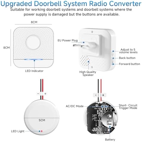 BITIWEND Funk Signalweiterleitung Set – Türklingel Erweiterung 3-24V AC/DC mit Empfänger für optimale Reichweite zuhause