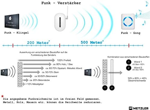 Metzler Edelstahl Funkklingel - Quadratische Kabellose Türklingel mit Hoher Reichweite - Ideal für Eingangsbereiche - An