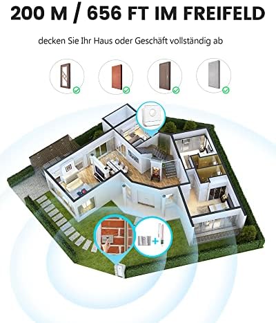 BITIWEND Funk Signalweiterleitung Set – Türklingel Erweiterung 3-24V AC/DC mit Empfänger für optimale Reichweite zuhause