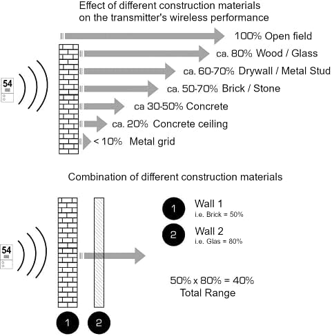 Metzler Edelstahl Funkklingel - Quadratische Kabellose Türklingel mit Hoher Reichweite - Ideal für Eingangsbereiche - An