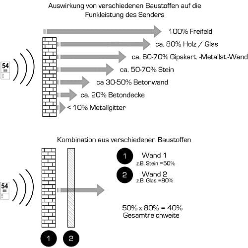 Metzler Edelstahl Funkklingel - Quadratische Kabellose Türklingel mit Hoher Reichweite - Ideal für Eingangsbereiche - An