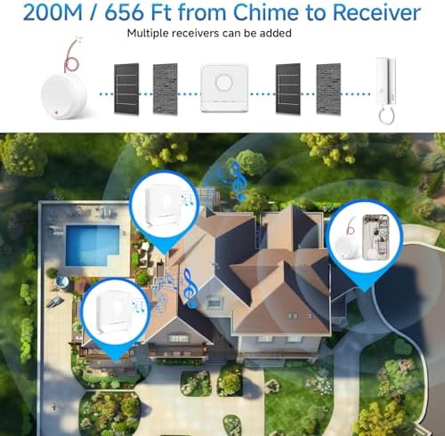 BITIWEND Funk Signalweiterleitung Set – Türklingel Erweiterung 3-24V AC/DC mit Empfänger für optimale Reichweite zuhause