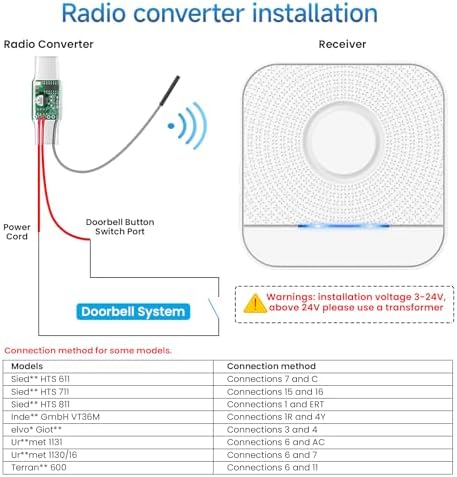 BITIWEND Funk Signalweiterleitung Set – Türklingel Erweiterung 3-24V AC/DC mit Empfänger für optimale Reichweite zuhause